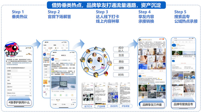 國(guó)貨美妝品牌如何通過(guò)微博借勢(shì)擴(kuò)充品牌聲量！