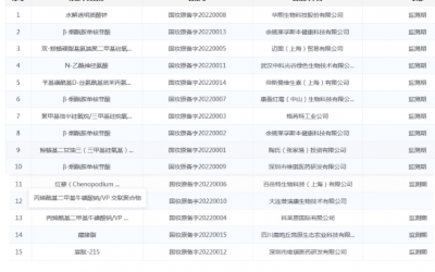 2026年中國功能性護膚品規(guī)模預計達到2298億元！