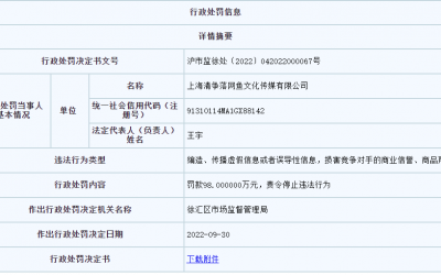 美妝直播帶貨詆毀資生堂被罰98萬！